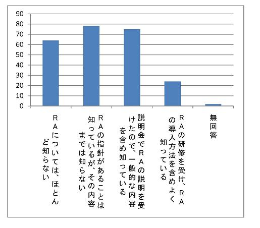 グラフ2_2