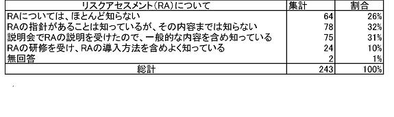 グラフ2_1