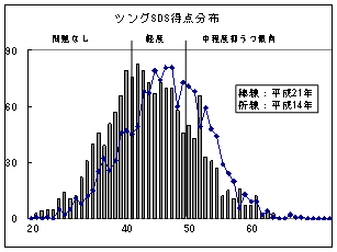 ツングSDS特典分布